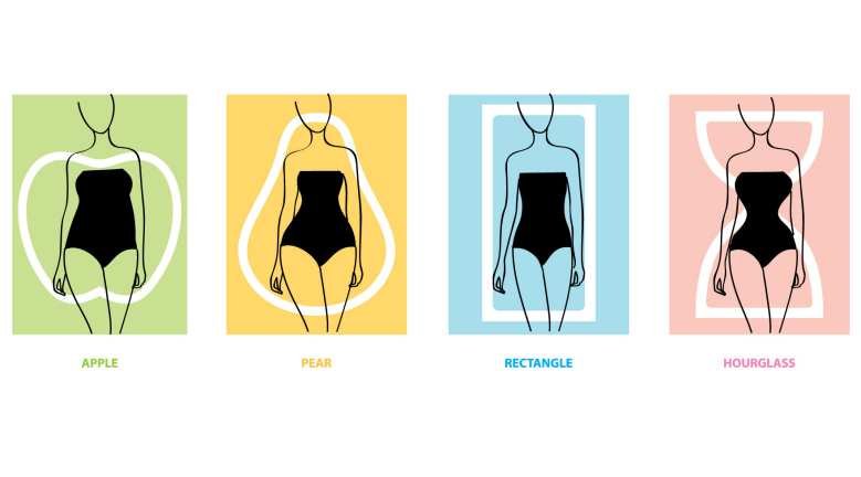 Body types - apple, pear, rectangular and hourglass